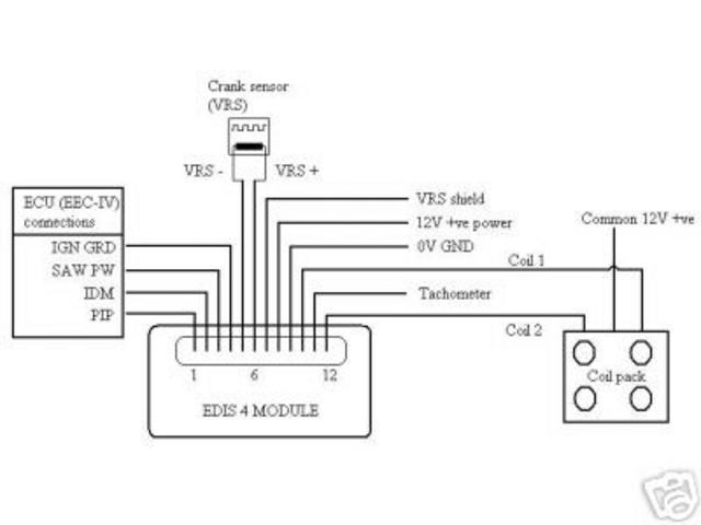 Rescued attachment edis connections.jpg